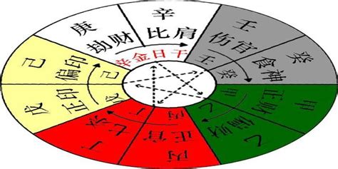 辛金 丙火|八字十天干详解——辛金